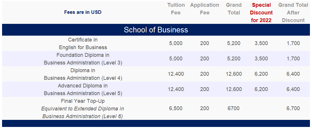 School of Business Tuition Fees Aug 2022
